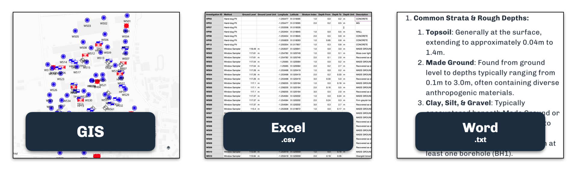 Export geotechnical data to GIS, Excel CSV, and Word formats