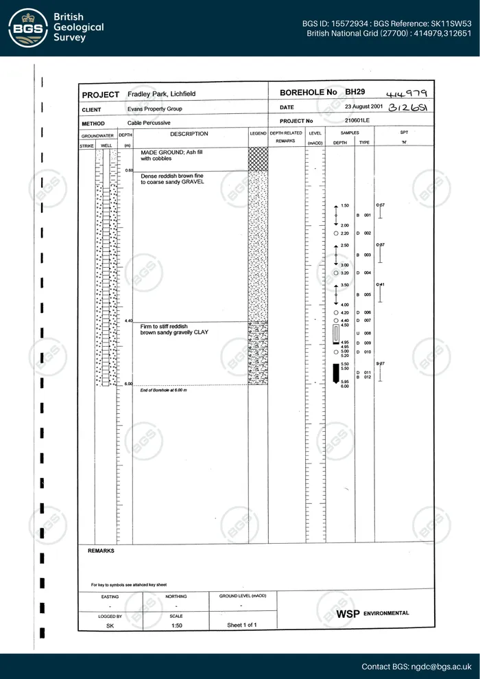 Example Ground Investigation Report