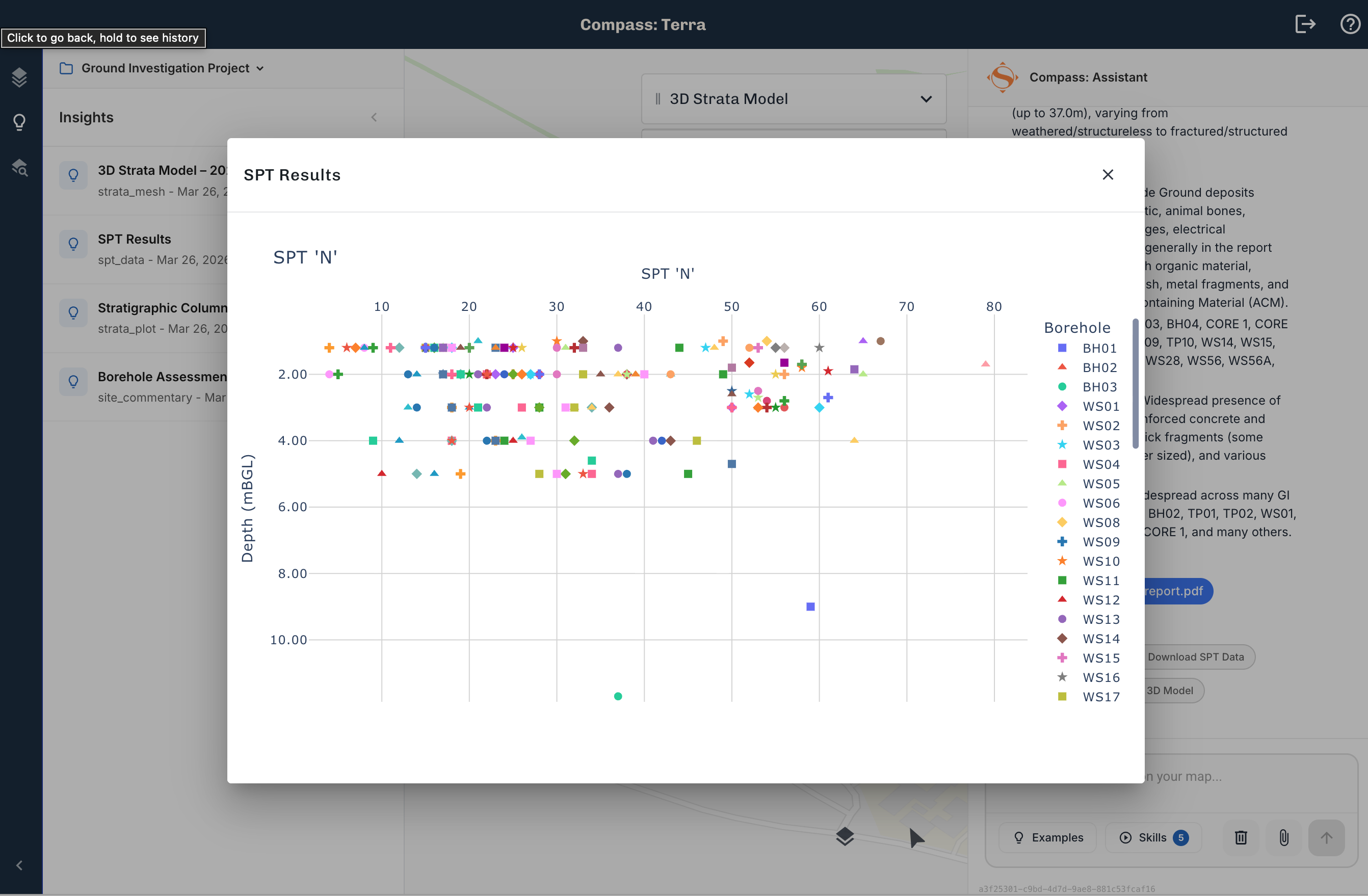 SPT results scatter plot generated automatically from borehole test certificates